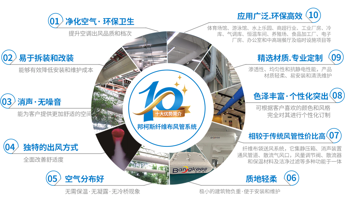 1742258814796299.jpg 十大优势.jpg